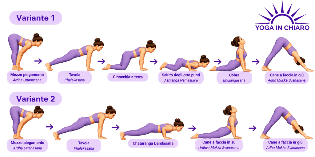 Varianti del Saluto al Sole A – Surya Namaskar A, sequenze illustrate con adattamenti delle posizioni yoga