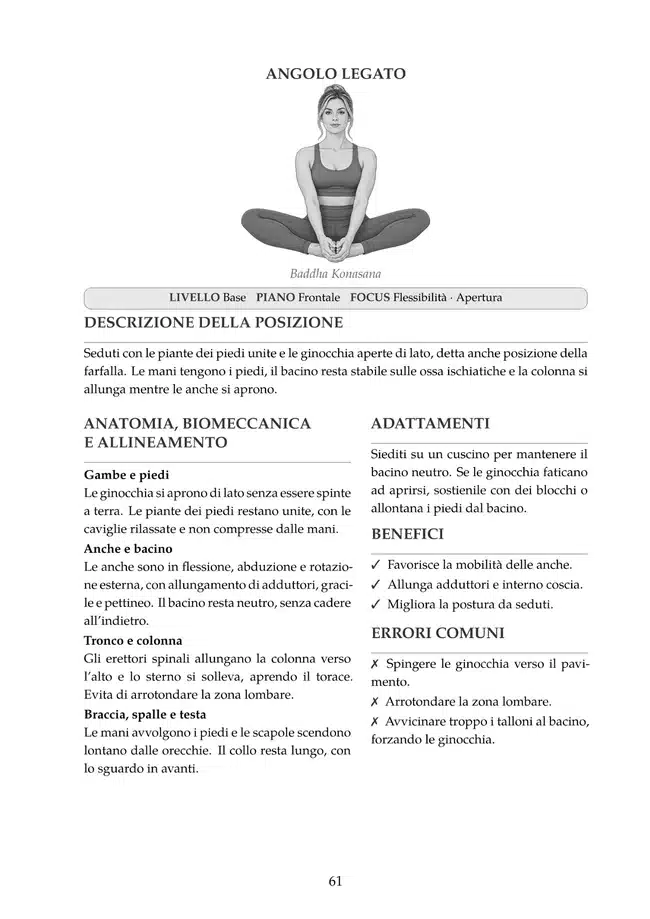 Scheda illustrata dell’Angolo legato, Baddha Konasana